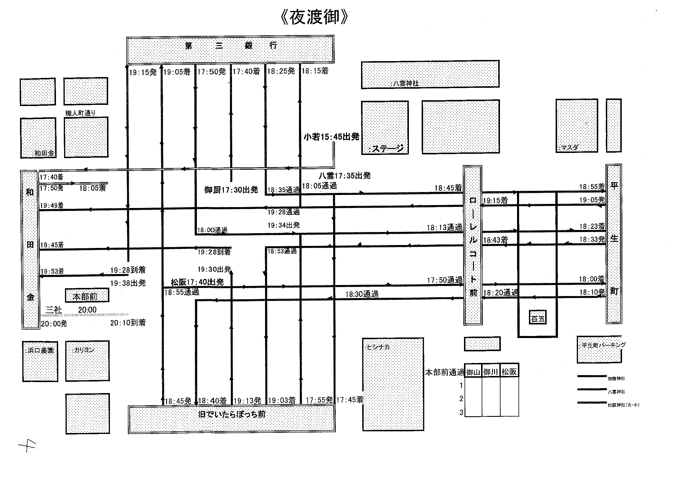 平成27年　夜渡御ルート