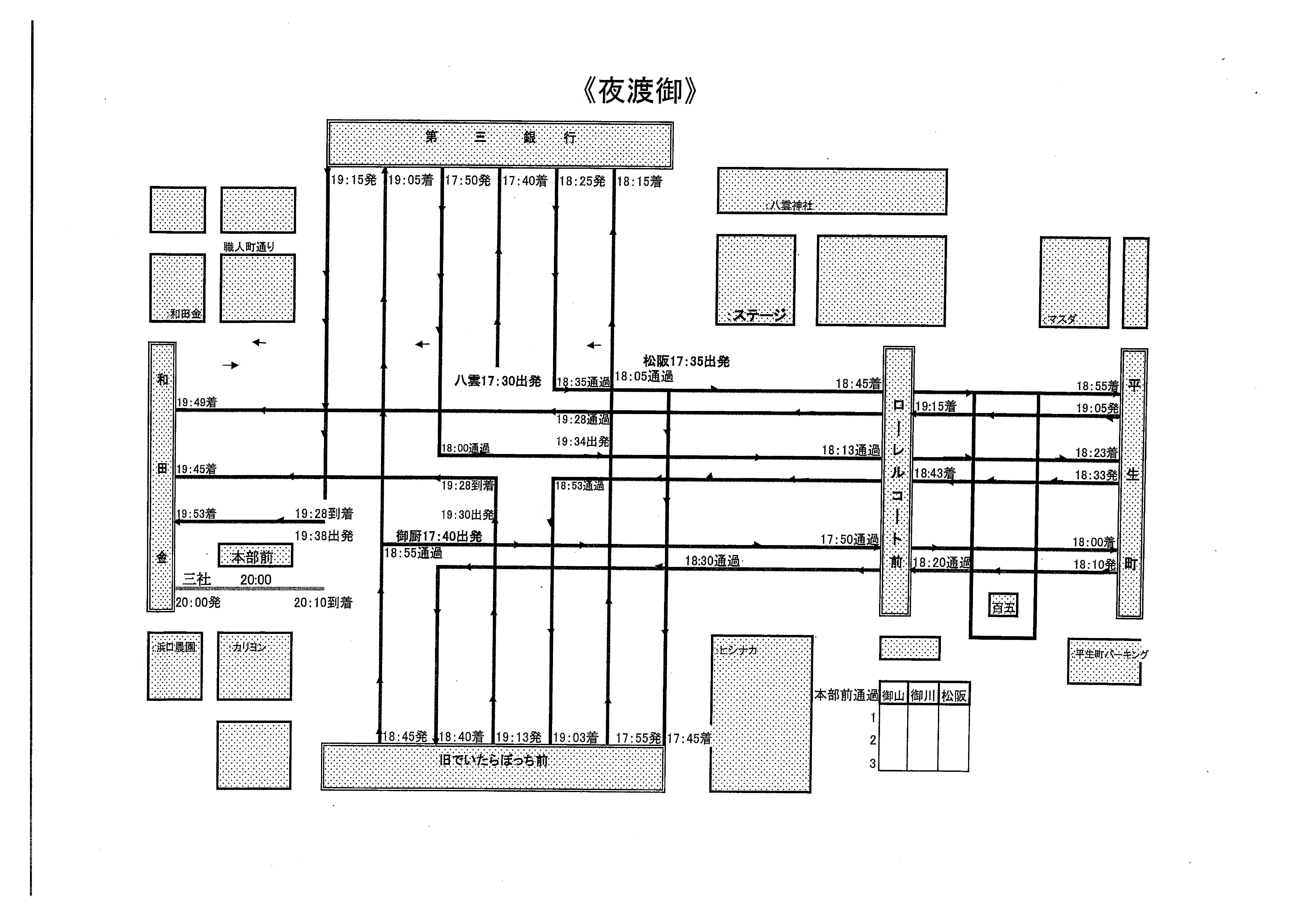 平成28年　夜渡御ルート