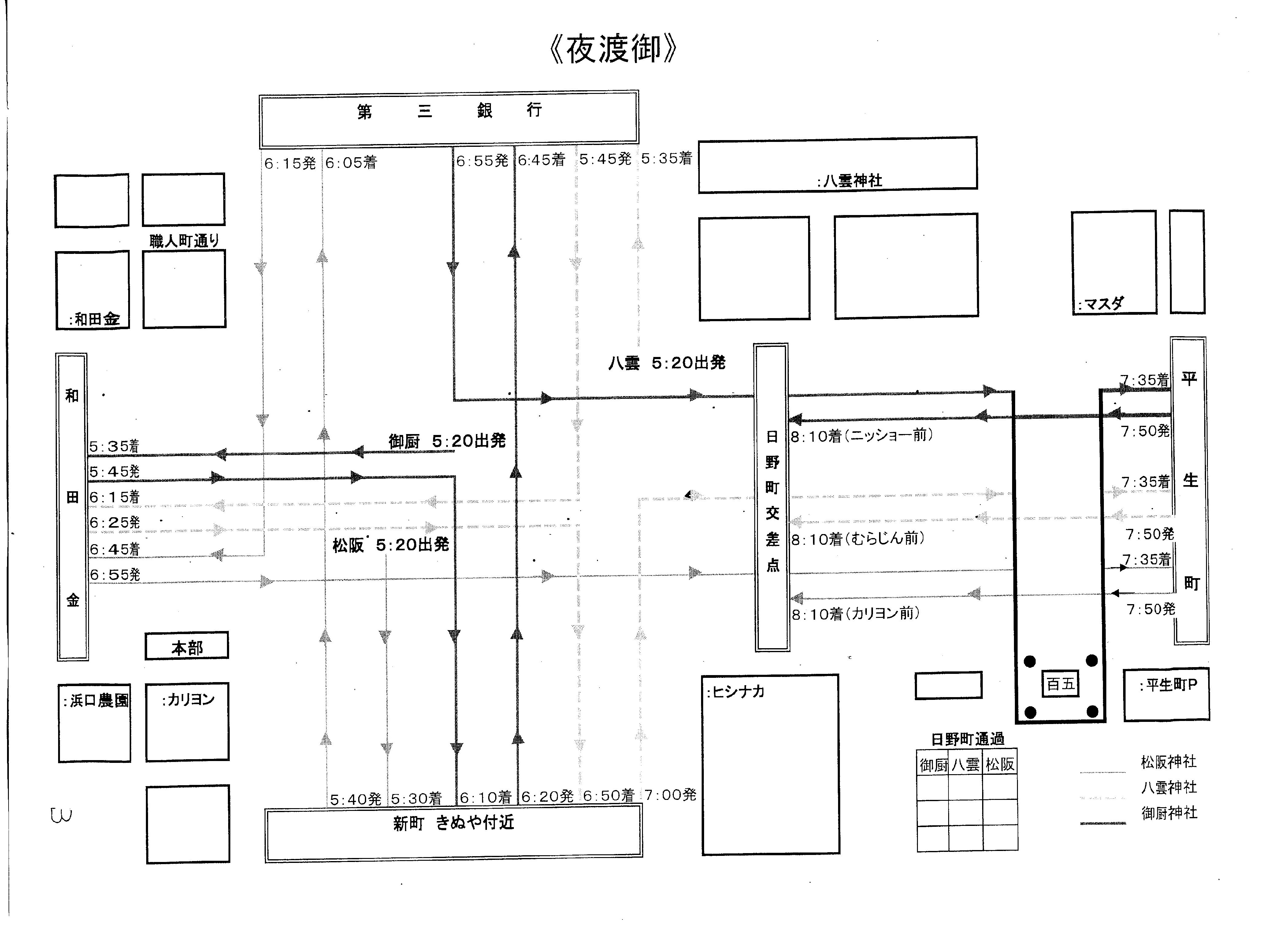 平成29年　夜渡御ルート