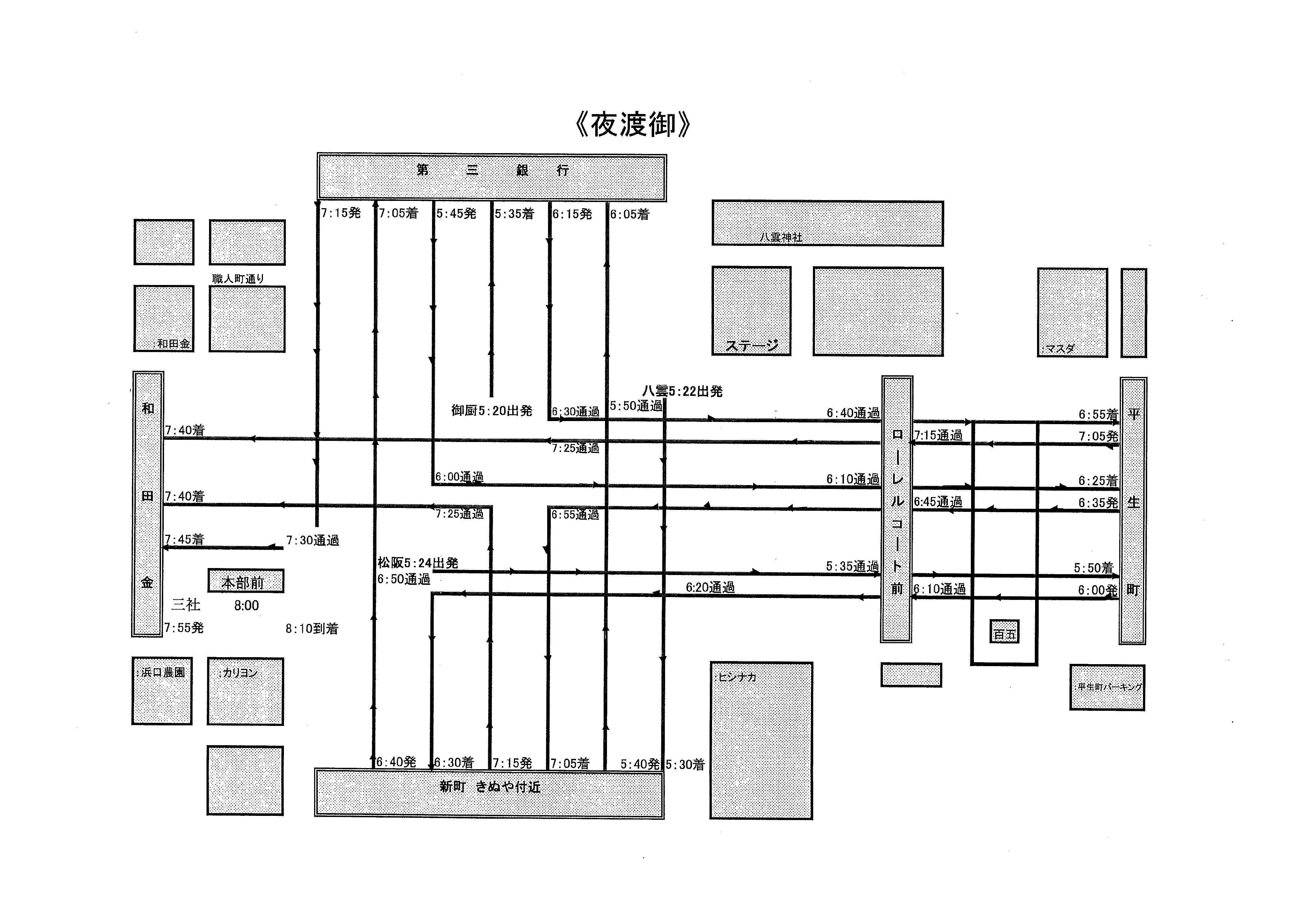 平成30年　昼渡御ルート