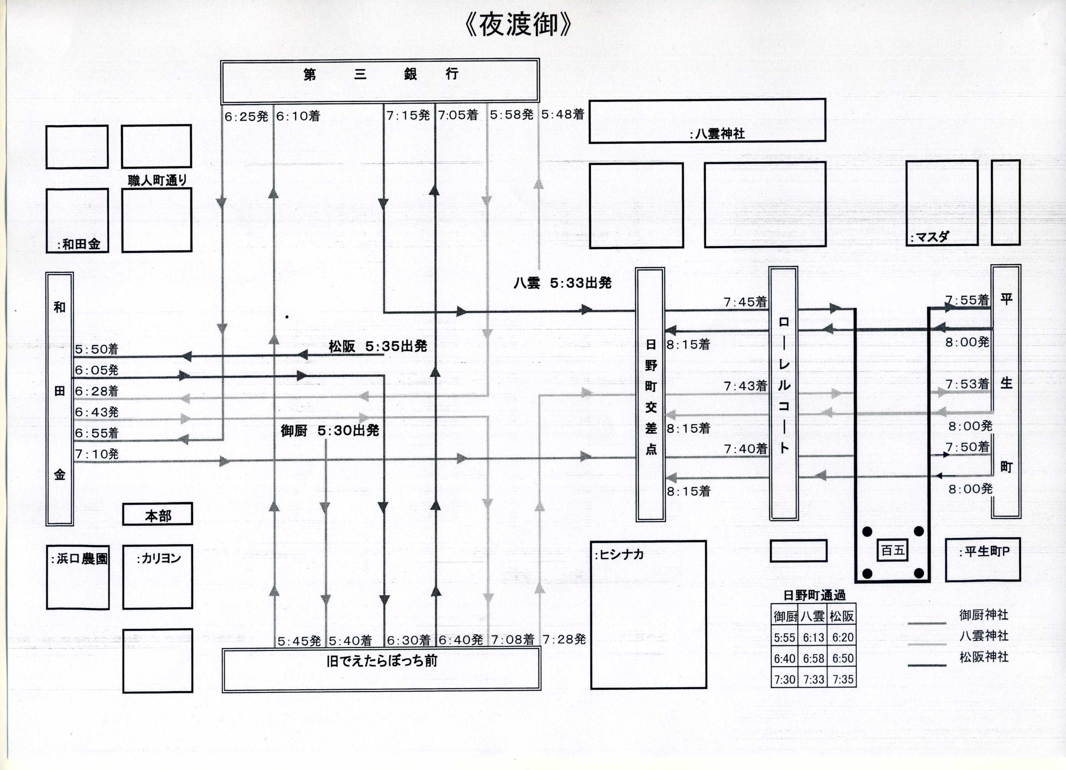 平成24年　１４日　夜渡御ルート