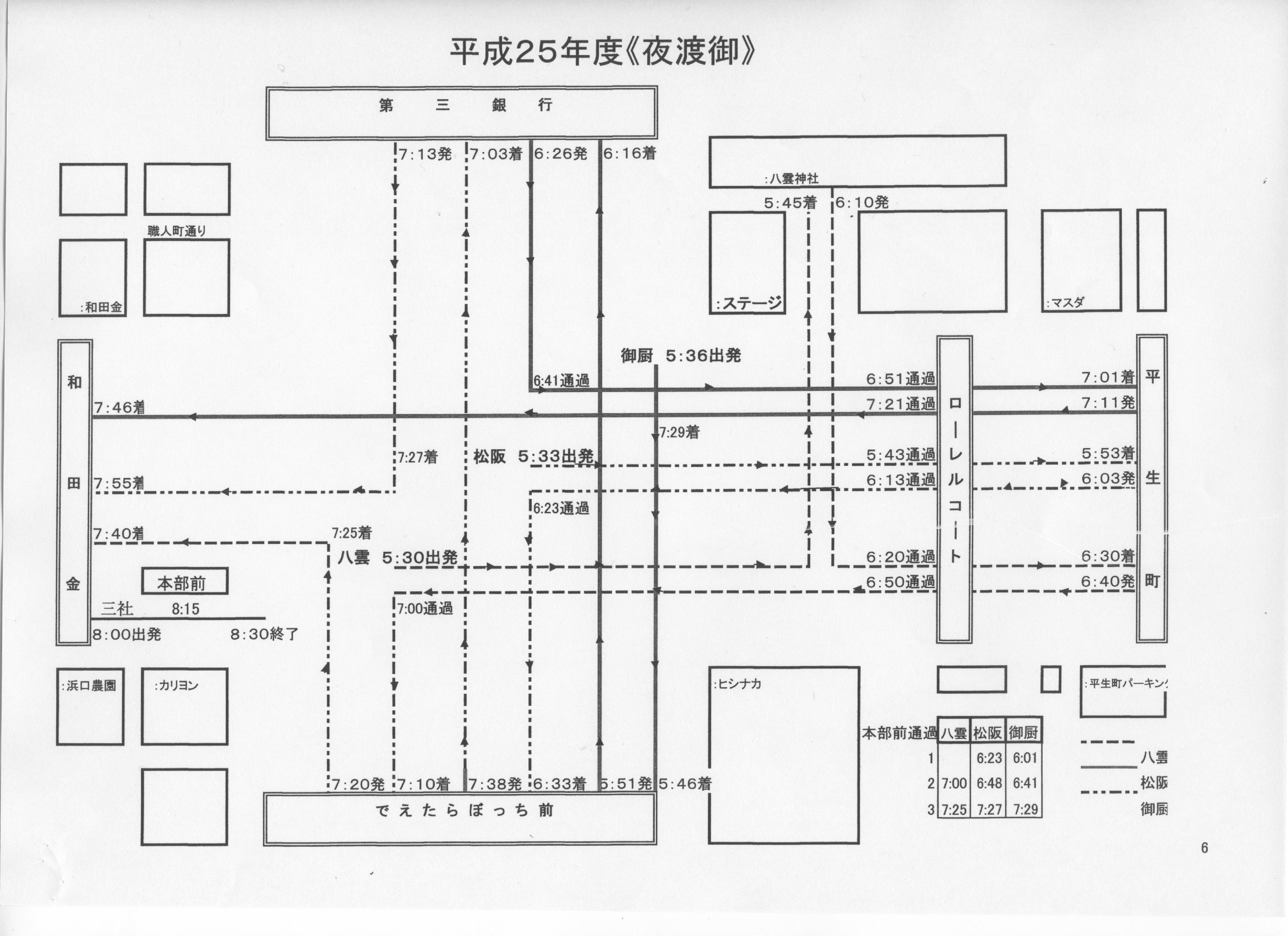 平成25年　夜渡御ルート